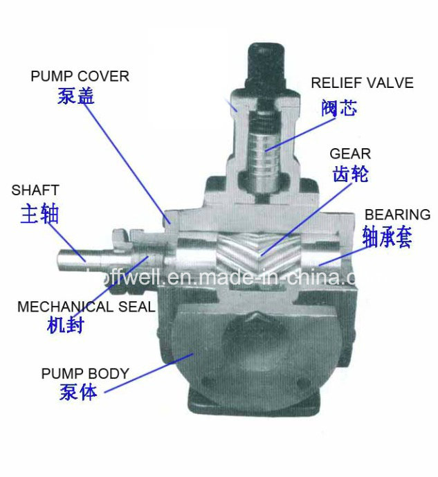 CE Approved YCB Series Circular Gear Oil Pump