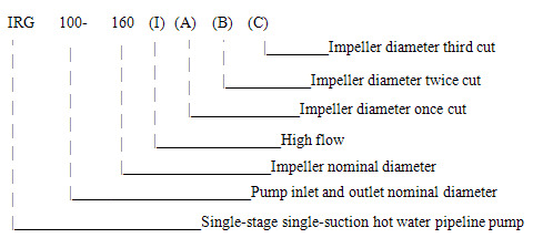 IRG Single-Stage Single-Suction Vertical Centrifugal Pump