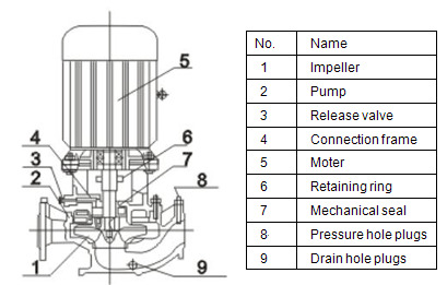 CE Approved IRG Vertical Centrifugal Fire Pump