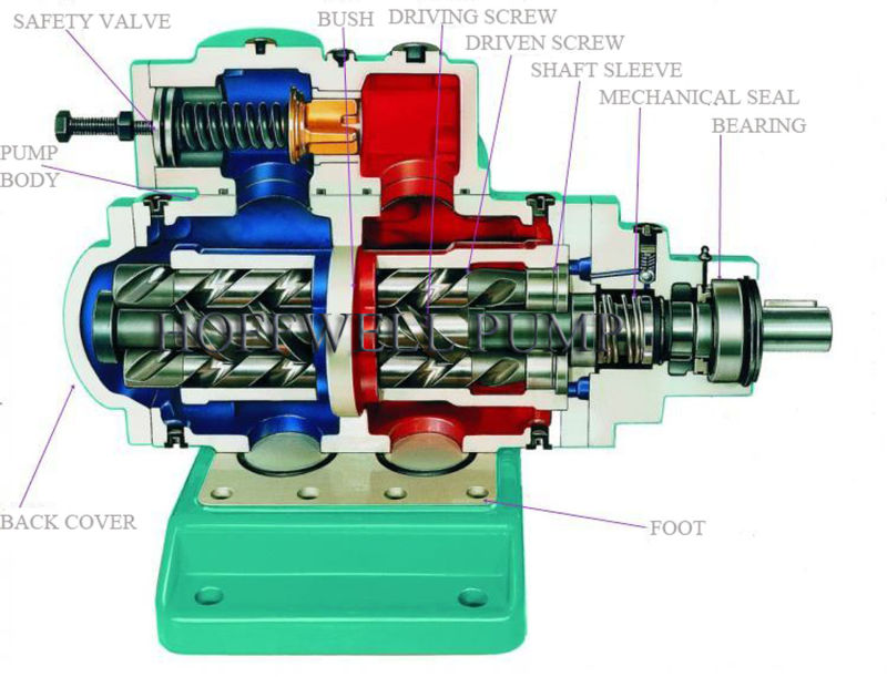 Vertical Positive Displacement Spindle Screw Pump